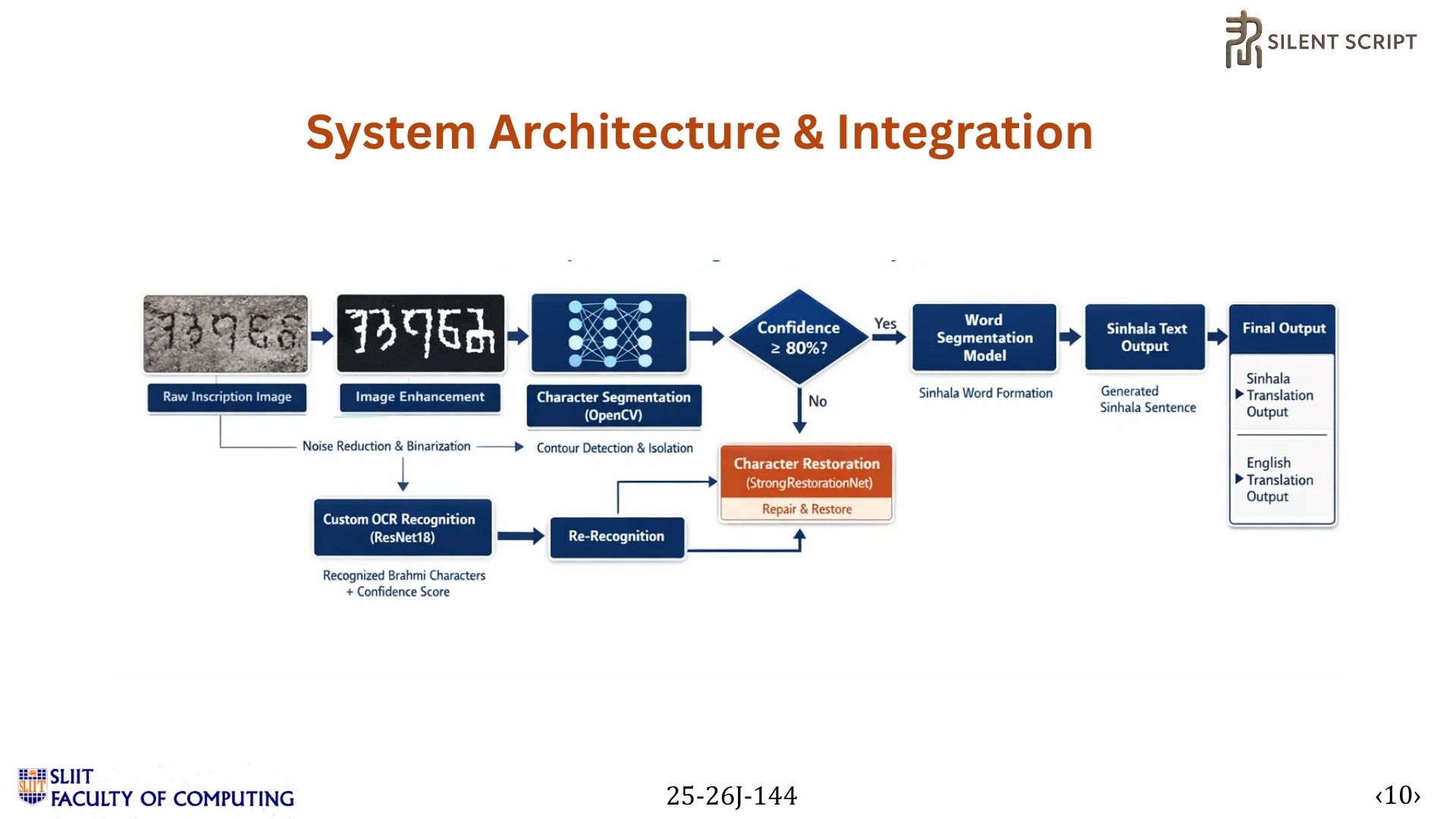 System Architecture